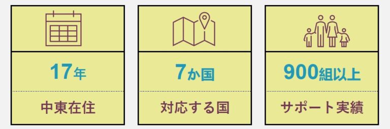 表 表 1