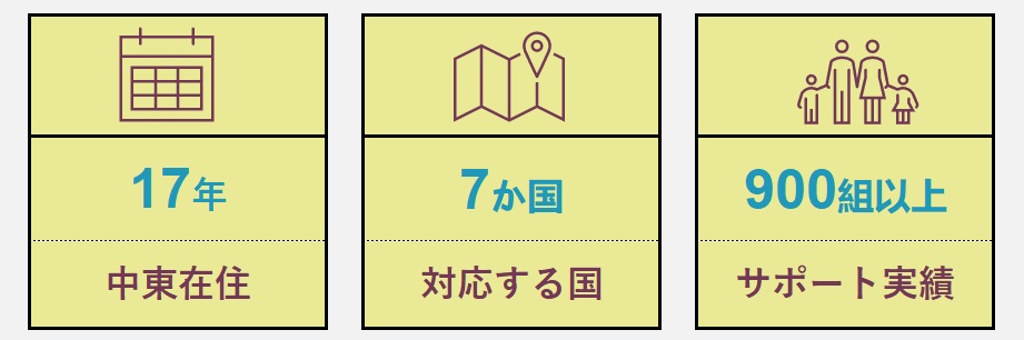 憧れの中東をこだわりの旅で。 8 表